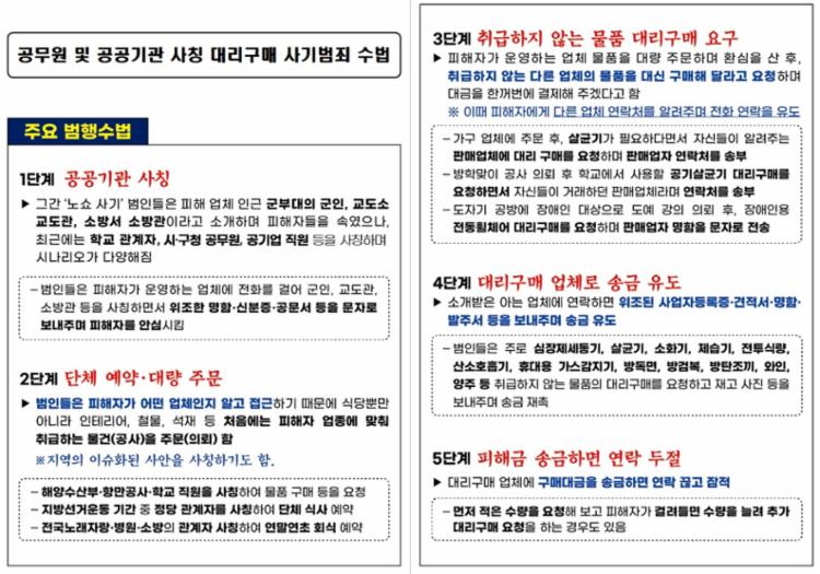 ★피해예방 홍보물(공무원 사칭 대리구매 사기범죄).jpg